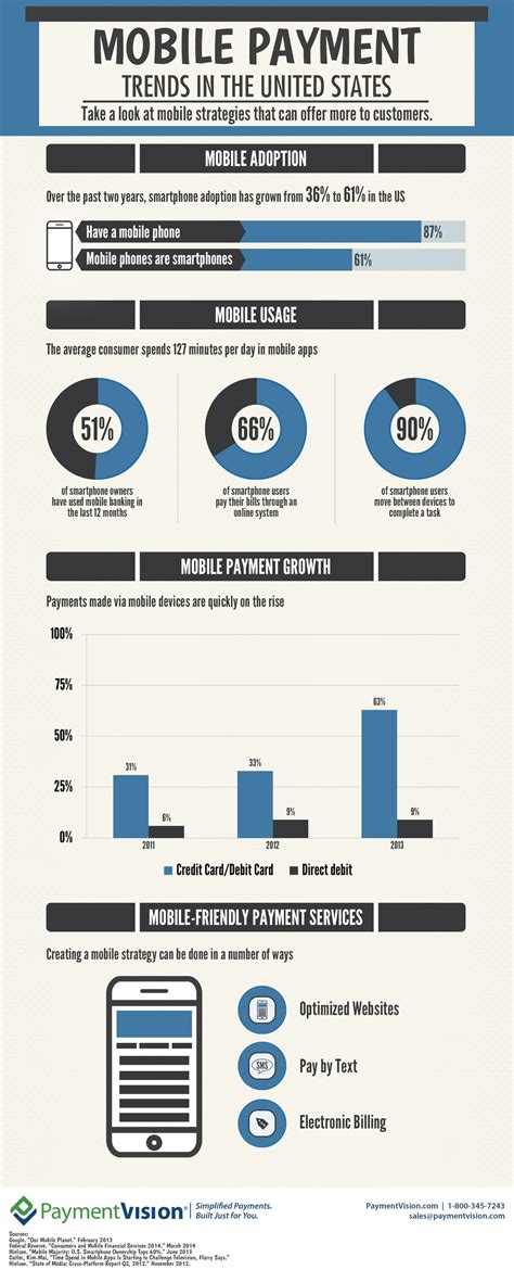 Mobile payments in the United States 